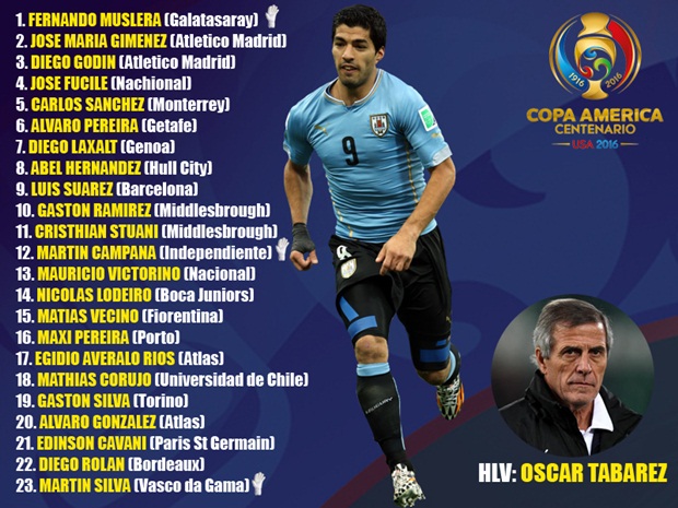 Danh sách triệu tập dự Copa America 2016 của Uruguay. Ảnh: Internet.