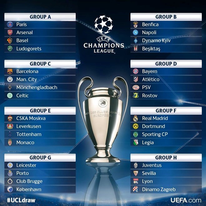Không MU, Champions League còn gì hấp dẫn?