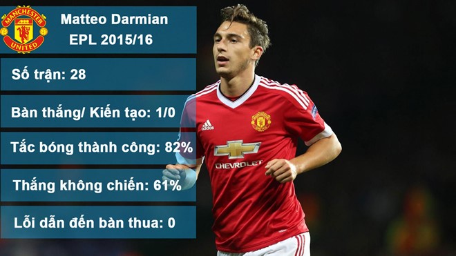 darmian