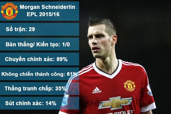 Schneiderlin