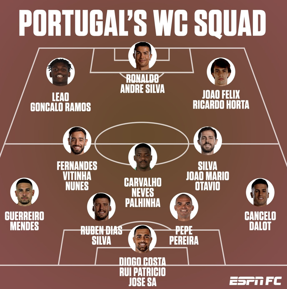 Sức mạnh chiều sâu của Bồ Đào Nha ở World Cup 2022 - Bóng Đá