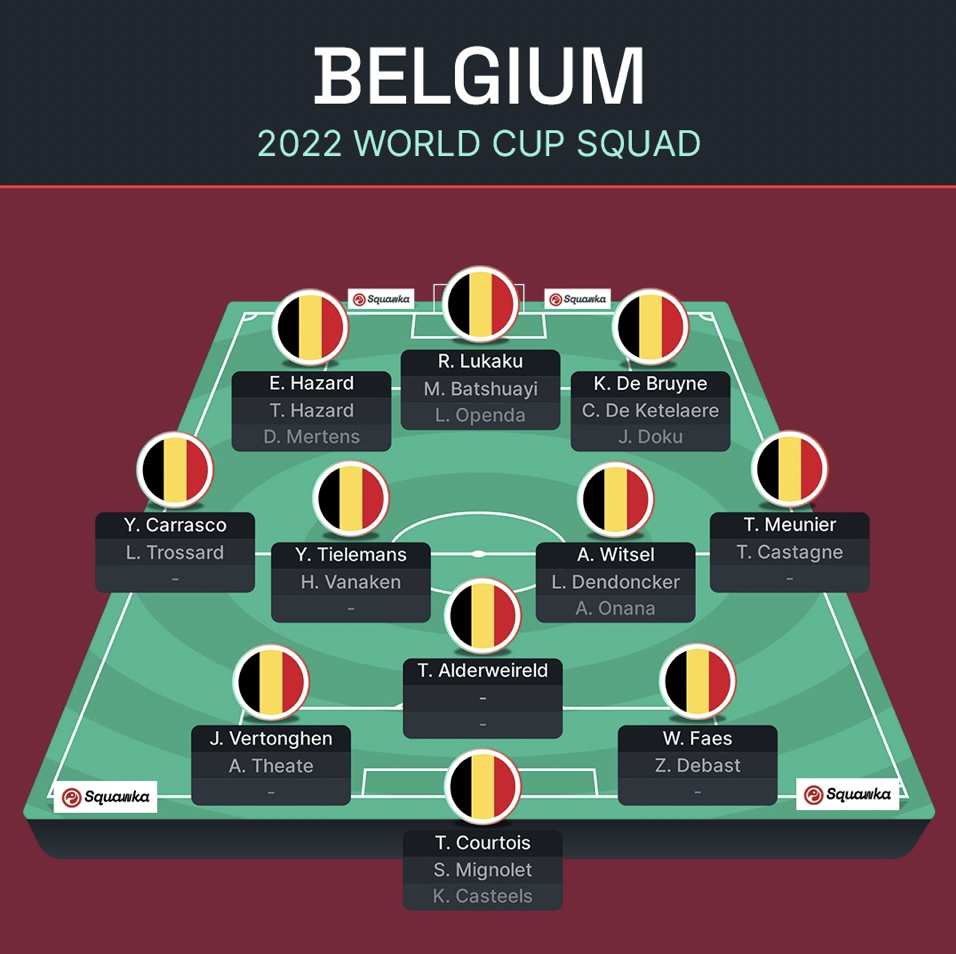 Chiều sâu đội hình tuyển Bỉ ở World Cup 2022 - Bóng Đá