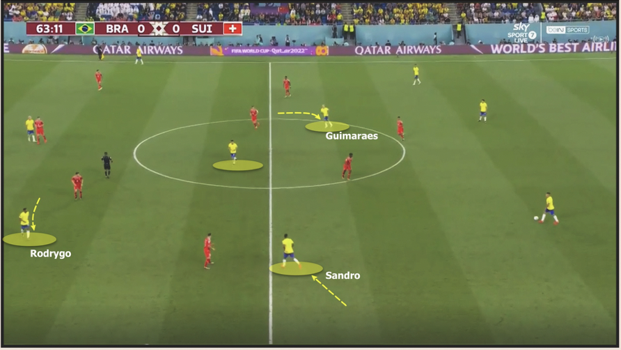 Brazil thay đổi cấu trúc khi triển khai bóng với Guimaraes và Rodrygo.