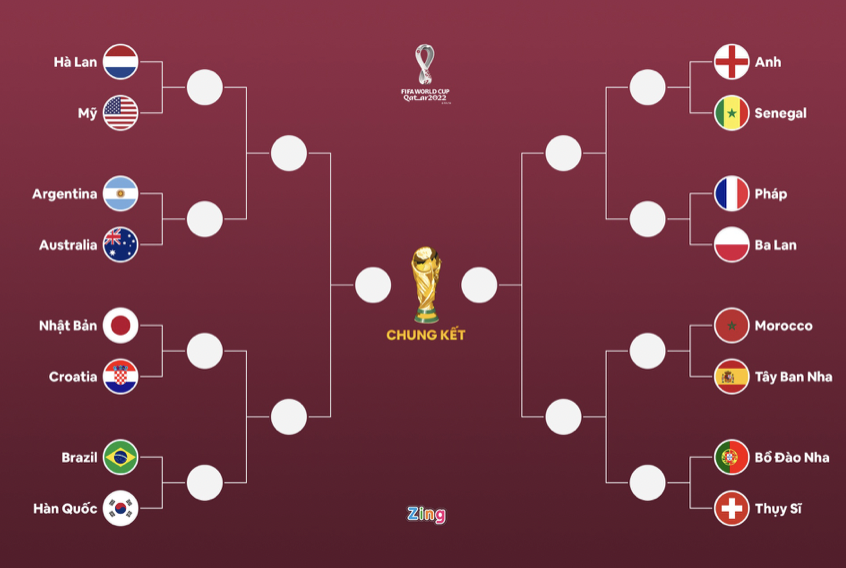 Brazil có cơ hội lớn nhất vô địch World Cup 2022 - Bóng Đá