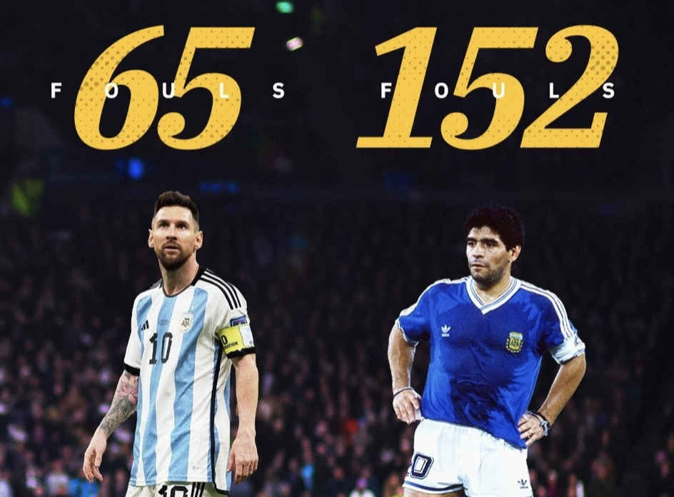 Messi bị phạm lỗi nhiều hơn Neymar và Ronaldo ở World Cup - Bóng Đá