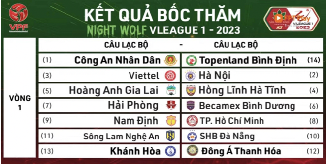 Đương kim vô địch Hà Nội gặp Viettel ngày mở màn V.League 2023 - Bóng Đá