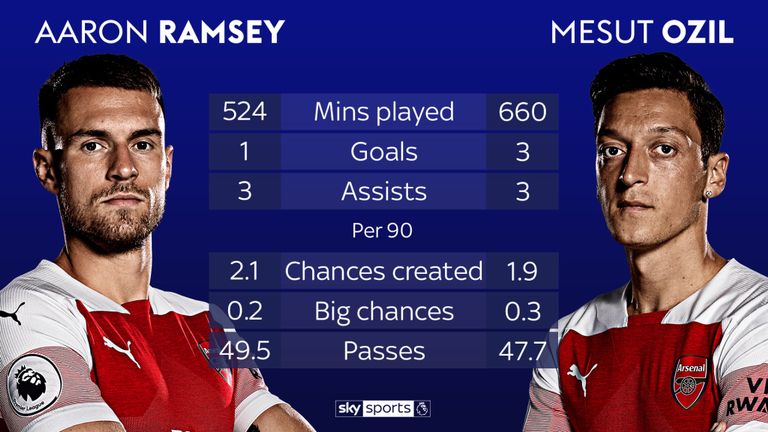 Liệu Arsenal sẽ nhớ đến Ramsey? - Bóng Đá