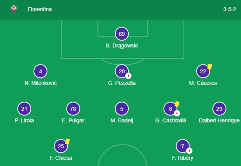 5 điểm nhấn sau trận Fiorentina 0-0 Juventus: Ribery làm lu mờ Ronaldo, Sarri ra mắt thất vọng - Bóng Đá