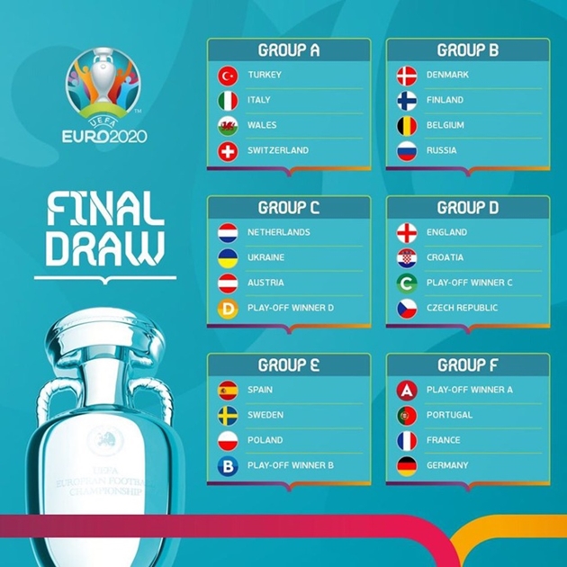 Kết quả bốc thăm vòng bảng EURO 2020 - Bóng Đá