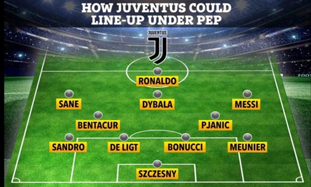 Đội hình trong mơ của Juventus: Có Messi, Ronaldo và 2 sao Man City - Bóng Đá