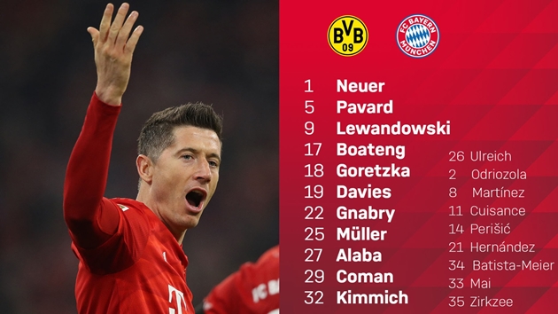 TRỰC TIẾP Dortmund - Bayern Munich: Quyết chiến vì ngôi vương - Bóng Đá
