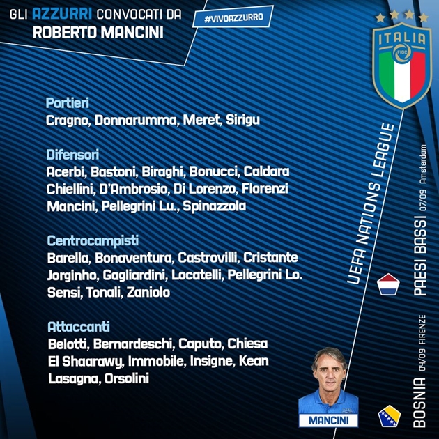 Đội tuyển Italia triệu tập  - Bóng Đá