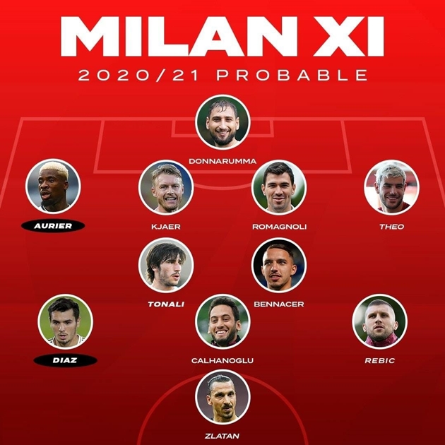 Từ Tonali đến Ibrahimovic: Đội hình AC Milan ở mùa giải 2020-21 chất như thế nào? - Bóng Đá
