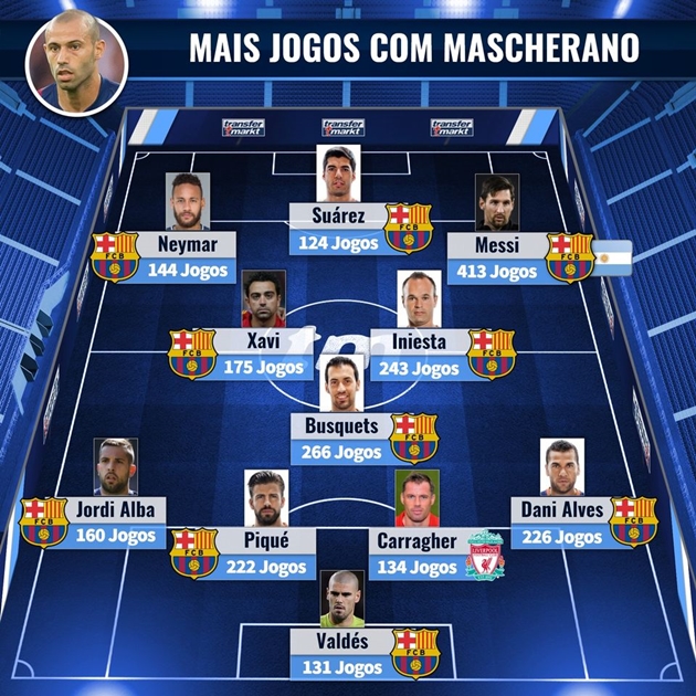 Từ Pique đến Messi: Đội hình 11 ngôi sao từng gắn bó với Mascherano  - Bóng Đá