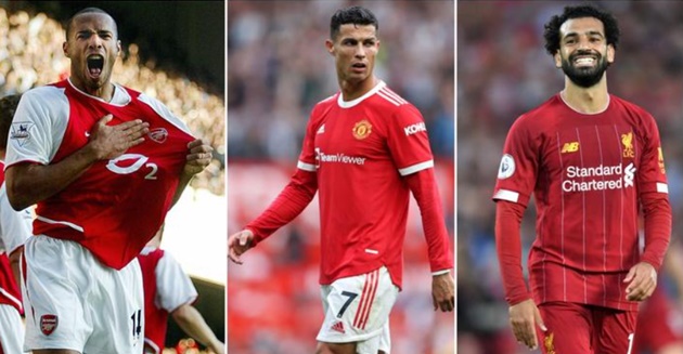Bình chọn 10 tiền đạo vĩ đại nhất Ngoại hạng Anh: Henry không đối thủ; Tranh cãi Ronaldo - Salah
