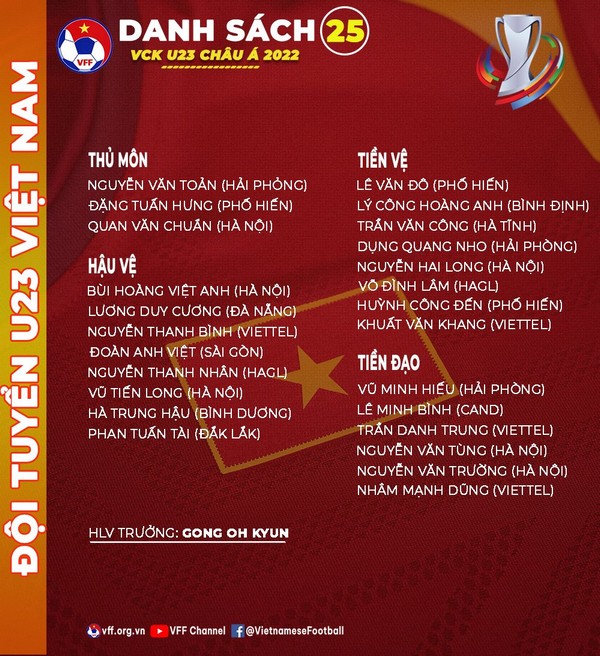 4 điều rút ra từ danh sách U23 Việt Nam dự giải Châu Á - Bóng Đá