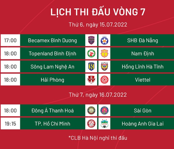 Vòng 7 V-League: Tâm điểm Lạch Tray, HAGL tiếp đà thăng tiến? - Bóng Đá