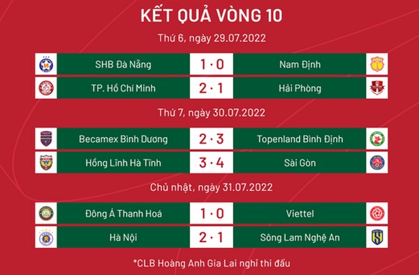 Vòng 10 V-League: Hà Nội bứt phá; Sao trẻ tỏa sáng - Bóng Đá