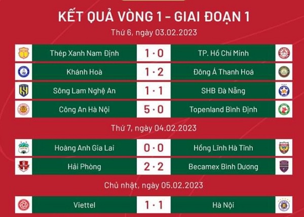 Vòng 1 V-League 2023: Tân binh tuyên chiến; ĐKVĐ Hà Nội đánh rơi chiến thắng - Bóng Đá