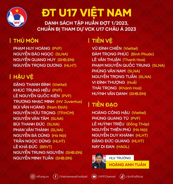 U23 Việt Nam có nguy cơ chạm trán Thái Lan; HLV Shin Tae-yong đau đớn - Bóng Đá