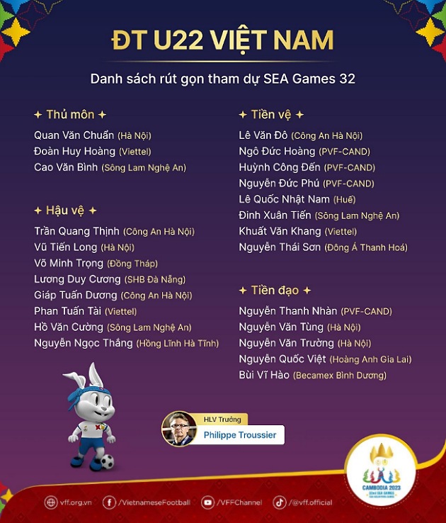 U22 Việt Nam chốt danh sách đi Campuchia; - Bóng Đá