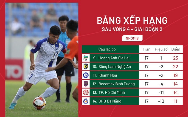 4 yếu tố giúp cựu vương V-League thoát hiểm ngoạn mục - Bóng Đá