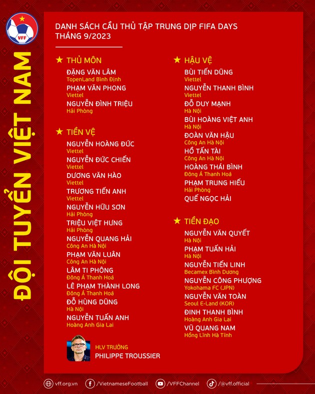 CHÍNH THỨC: Danh sách hội quân tháng 9 của ĐT Việt Nam - Bóng Đá