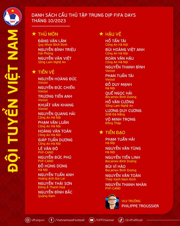 CHÍNH THỨC: Danh sách tập trung ĐT Việt Nam đợt FIFA Days tháng 10 - Bóng Đá