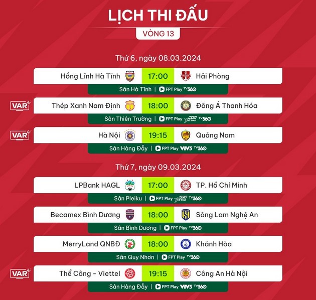 Vòng 13 V-League: CAHN tìm lại chiến thắng: HAGL tiếp tục thăng tiến? - Bóng Đá