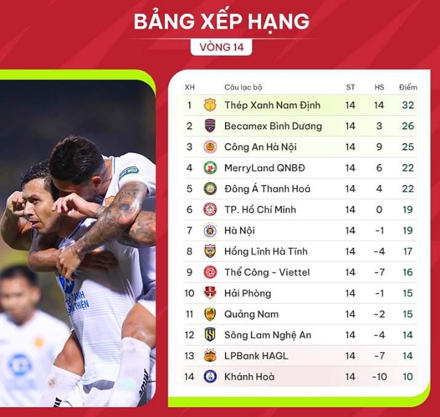 Vòng 14 V-League: Phút bù giờ cảm xúc; CAHN thăng hoa - Bóng Đá