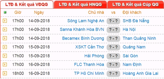 17h00 ngày 14/09, Sanna Khánh Hòa BVN vs Hà Nội FC: Quyết đấu vì HCB - Bóng Đá