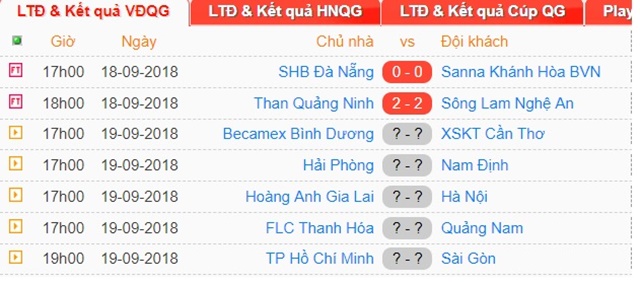 17h00 ngày 19/09, FLC Thanh Hóa vs Quảng Nam FC: Thanh Hóa gặp 