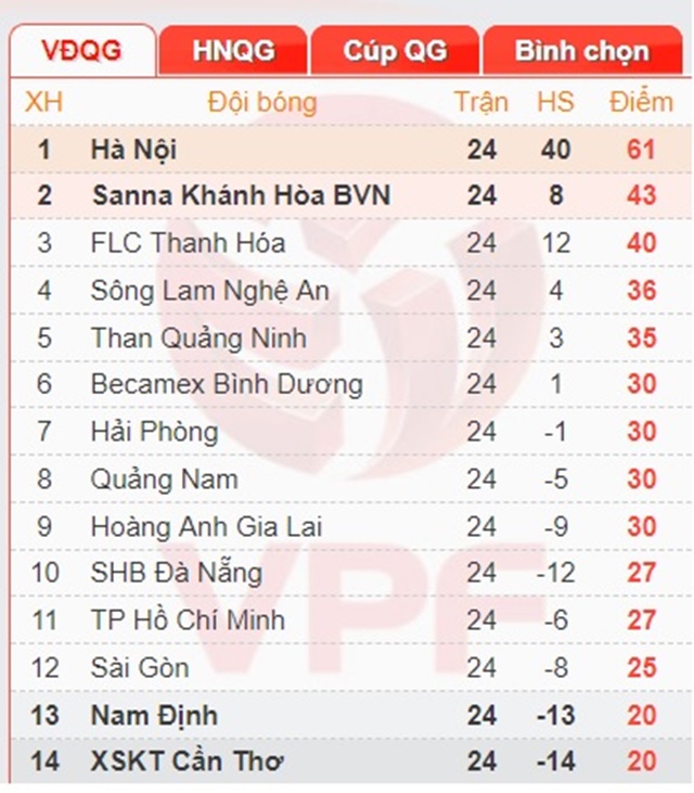 17h00 ngày 02/10, Nam Định vs B. Bình Dương: Chỉ còn một con đường - Bóng Đá