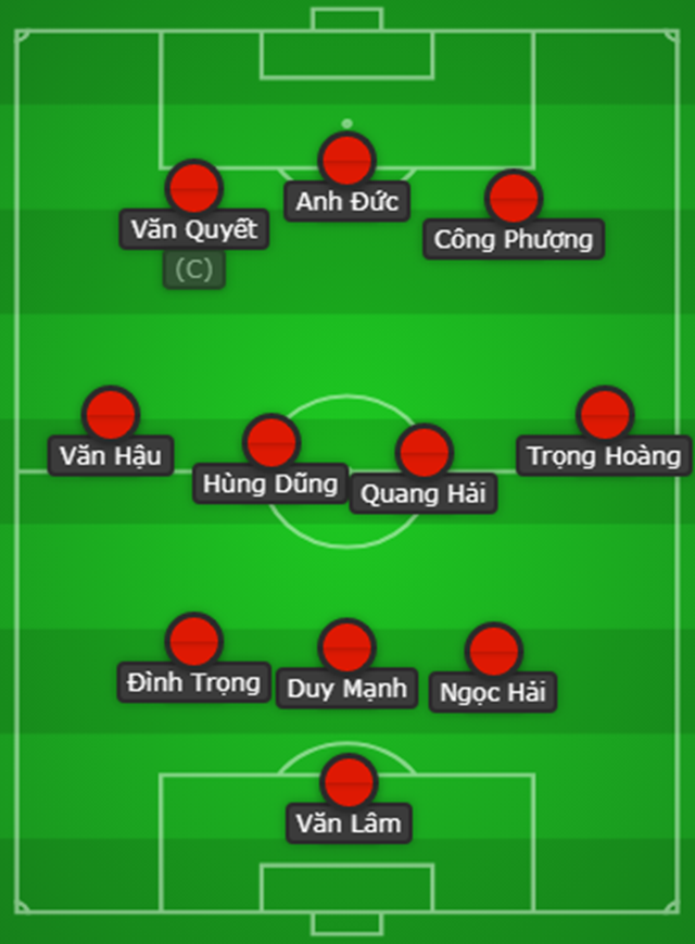 Đội hình tối ưu ĐT Việt Nam đấu Malaysia: Băn khoăn vị trí Xuân Trường - Bóng Đá