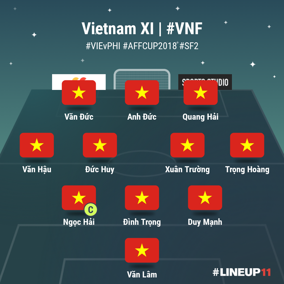 TRỰC TIẾP ĐT Việt Nam 0-0 ĐT Philippines: Ước nguyện 10 năm - Bóng Đá