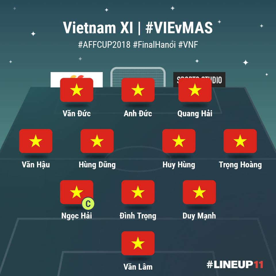 TRỰC TIẾP: ĐT Việt Nam 0-0 ĐT Malaysia: Mỹ Đình mở hội - Bóng Đá