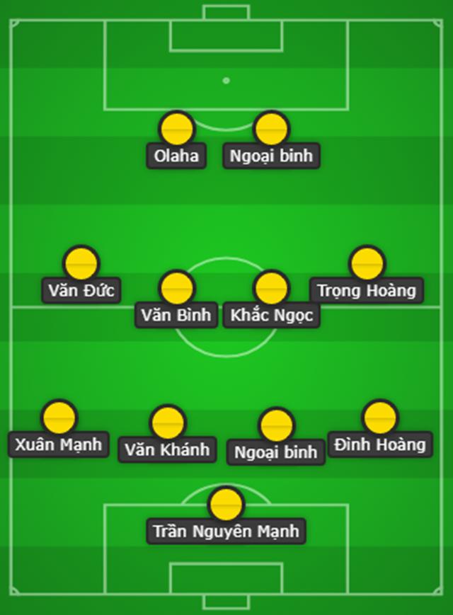 Trọng Hoàng trở lại, SLNA sẽ là thách thức không nhỏ với Hà Nội FC tại V-League 2019 - Bóng Đá