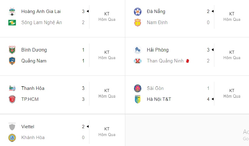 Tổng hợp vòng 17 V-League 2019: HAGL đã biết chiến thắng - Bóng Đá