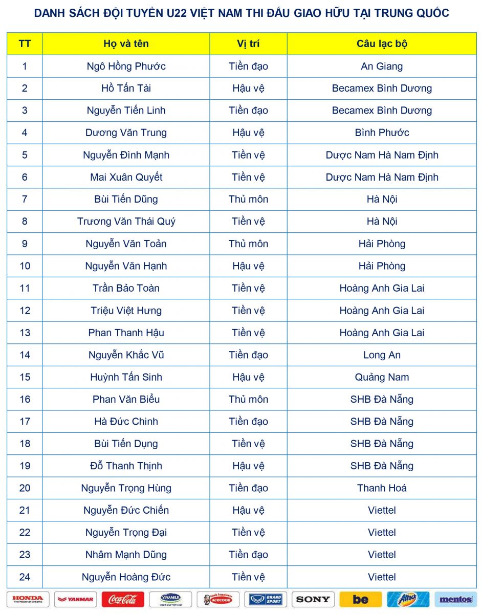 CHÍNH THỨC: Chốt danh sách 23 cầu thủ U23 Việt Nam đấu Trung Quốc - Bóng Đá