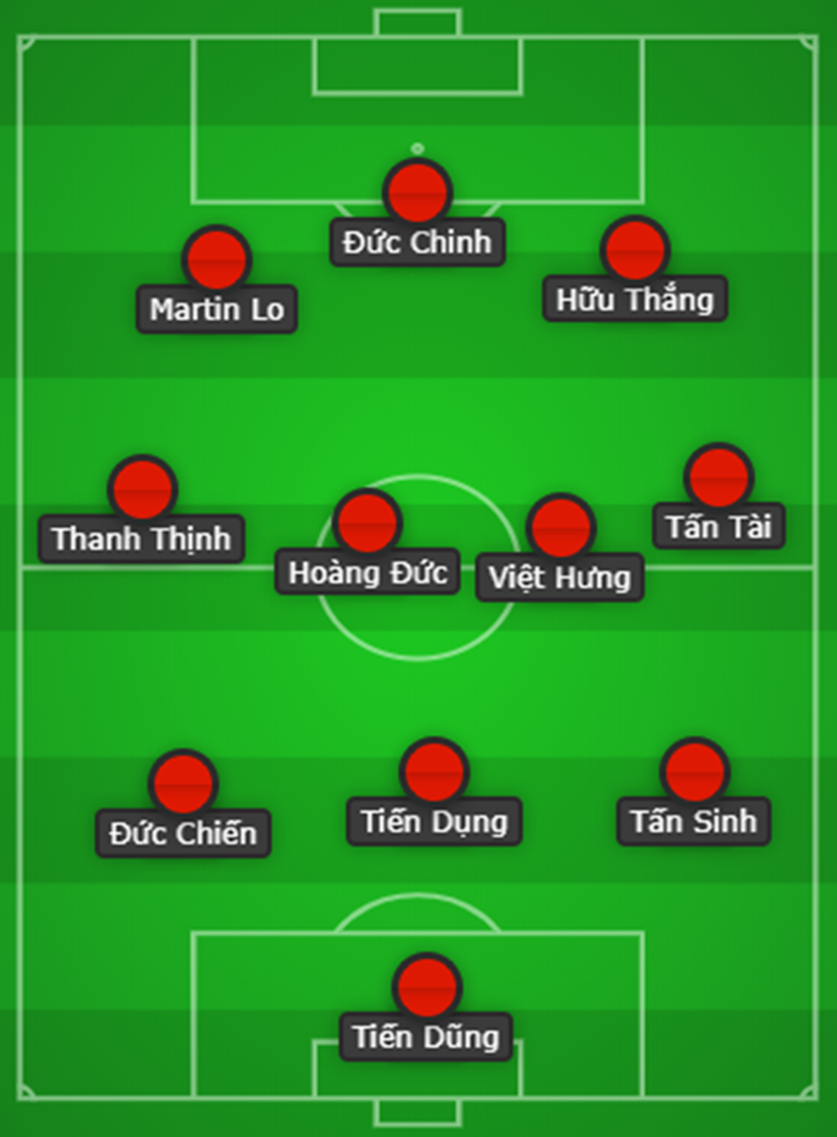 Đội hình dự kiến U22 Việt Nam đấu U22 UAE: Sự trở lại của Đức Chinh, Martin Lo - Bóng Đá