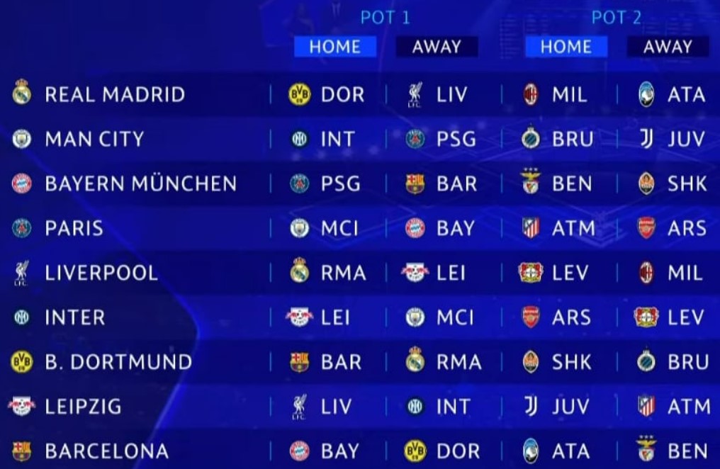 Ảnh bài viết TRỰC TIẾP Bốc thăm Champions League: Arsenal đụng độ PSG, Inter; Real tái ngộ Dortmund, Liverpool