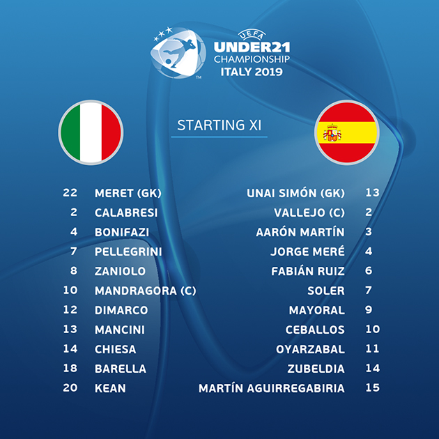 ẢNH: U21 Ý 3-1 U21 TÂY BAN NHA - Bóng Đá