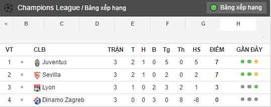 bang xep hang