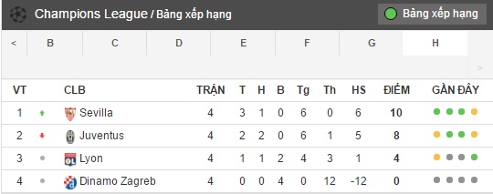 bang xep hang