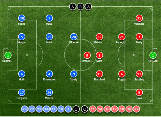 TRỰC TIẾP Leicester City vs Man Utd: Đội hình dự kiến - Bóng Đá