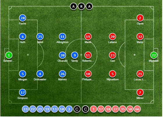 TRỰC TIẾP Leicester City vs Liverpool: Đội hình dự kiến - Bóng Đá