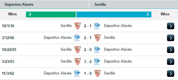 02h45 ngày 07/03, Alaves vs Sevilla: Nỗ lực bám đuổi - Bóng Đá
