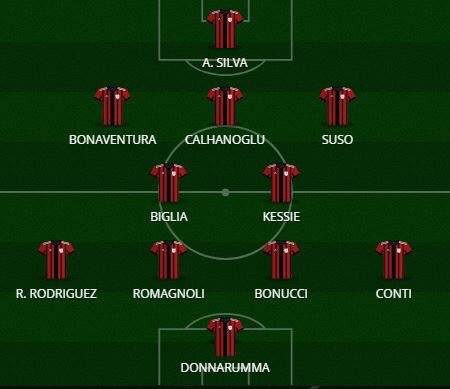 Với Bonucci, đội hình AC Milan khủng tới cỡ nào? - Bóng Đá