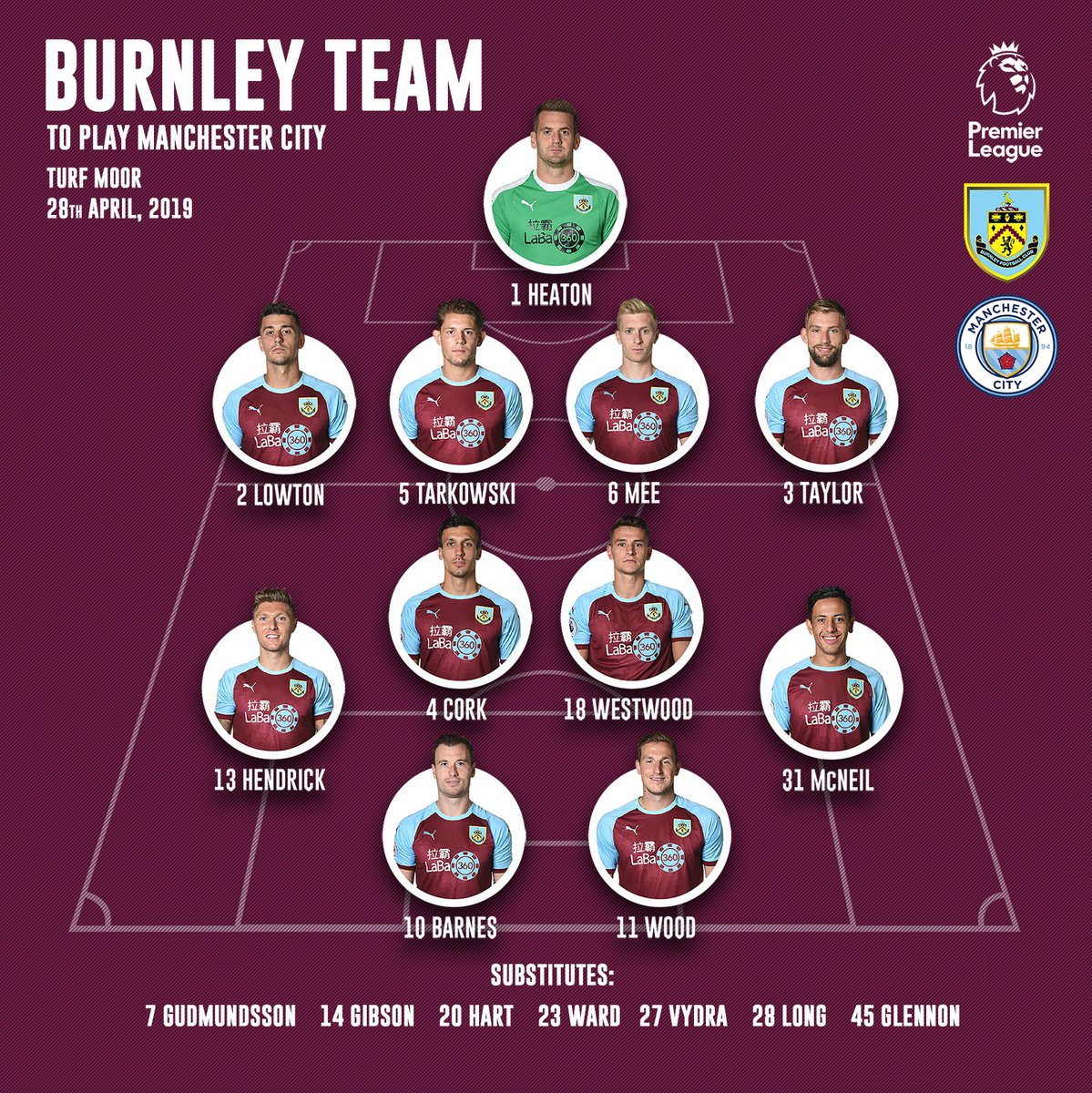 TRỰC TIẾP Burnley vs Man City: Đội hình dự kiến - Bóng Đá