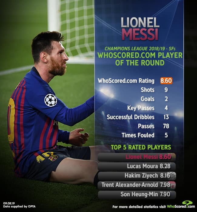 thống kê khủng của Messi - Bóng Đá